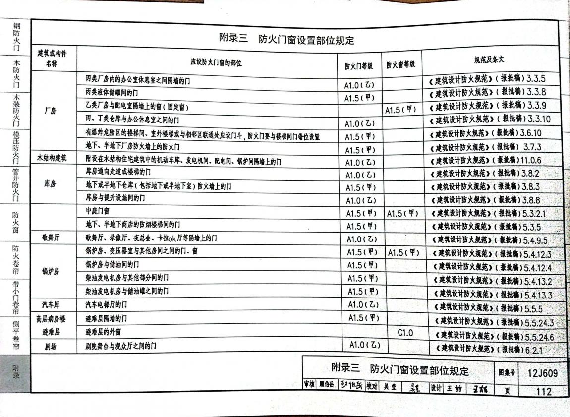 防火门窗设置部位规定